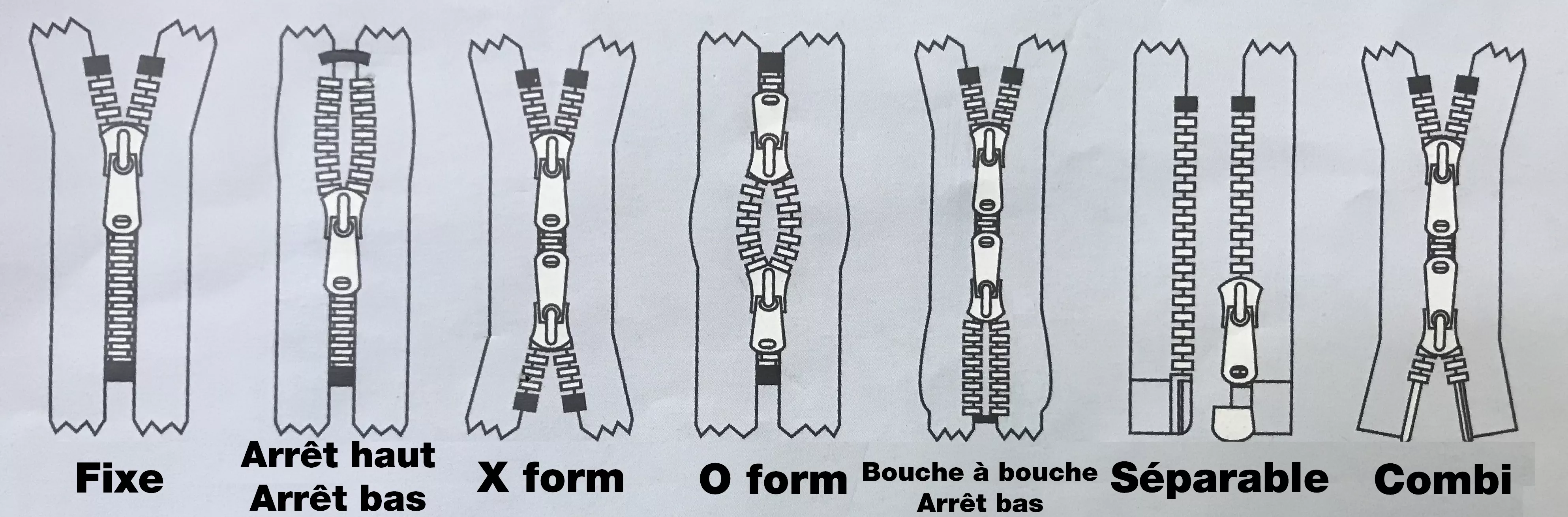 forme